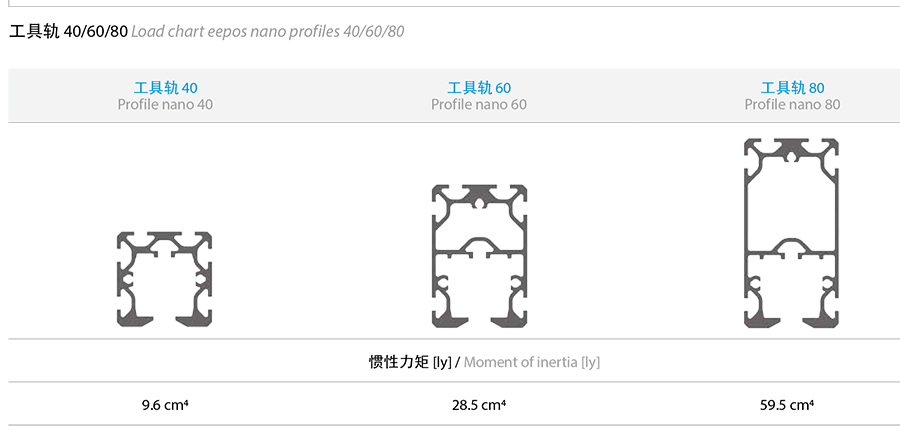 工具轨参数2.jpg